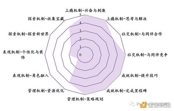 休闲游戏将是下一个Web3流量入口8