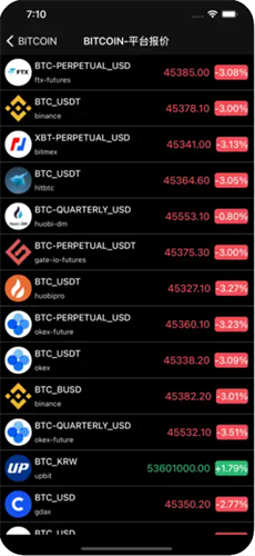 比特币行情最新价格app_比特币行情最新价格appv1.0.8最新版下载_比特币行情最新价格app官网版下载3