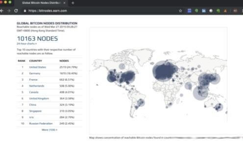 区块链的基本架构有哪些?一文读懂区块链的基本架构1