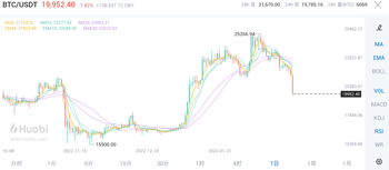 比特币价格|比特币价格今日行情|比特币价格美元（2023）1