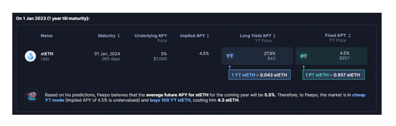 5分钟读懂PendleFinance：一个小而美的DeFi收益交易协议2