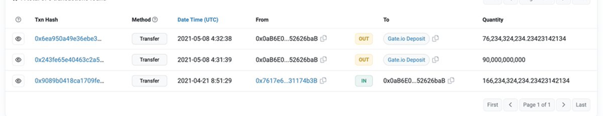 USDC脱锚危机中的大户操作：2天赚414万美元5