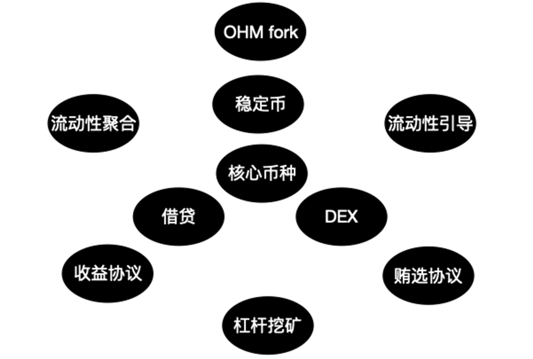 从OrderboGate.io到vAMM再到P2Pool，解读衍生品DEX的LP产品化趋势2
