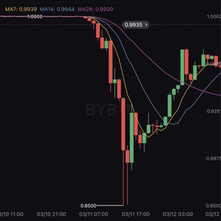 “USDC脱锚事件”反思：我们到底需要什么样的稳定币？2