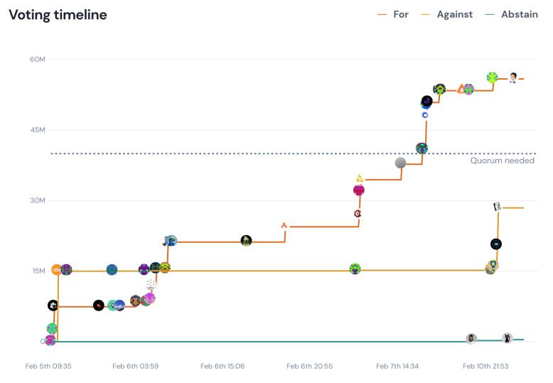 Consensys、Compound力压a16z！Uniswap上线币安链与Pancake竞争4