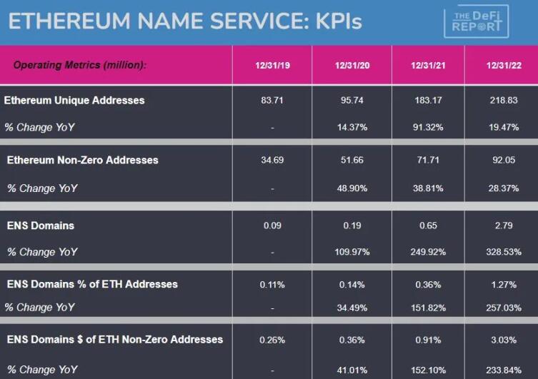 Web3域名统治者：一文全览ENS现状与前景2