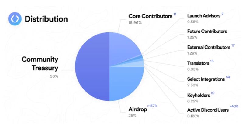 Web3域名统治者：一文全览ENS现状与前景5