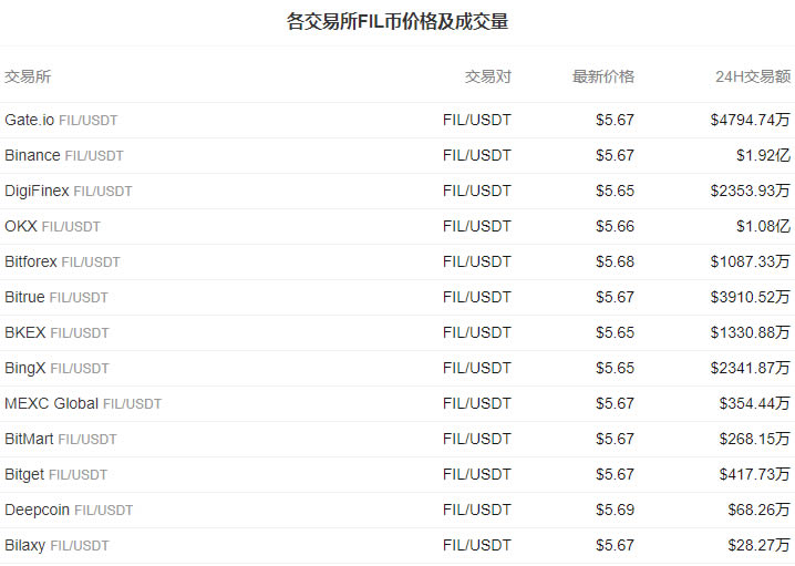 FIL币价格今日行情-03月16日文件币FIL价格今日行情走势图2
