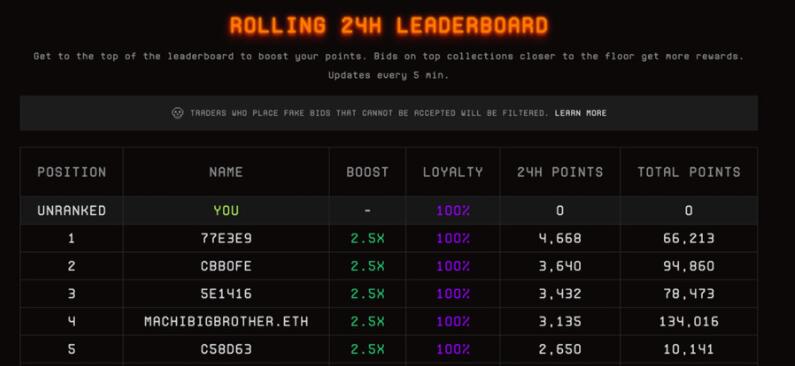 黄立成狂卖无聊猿子系列MAYC大赚850ETH首次买入BLUR代币3