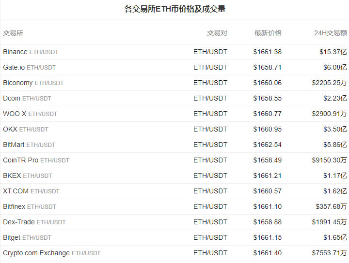 以太坊价格今日行情-03月16日以太坊币最新价格美元行情走势图2