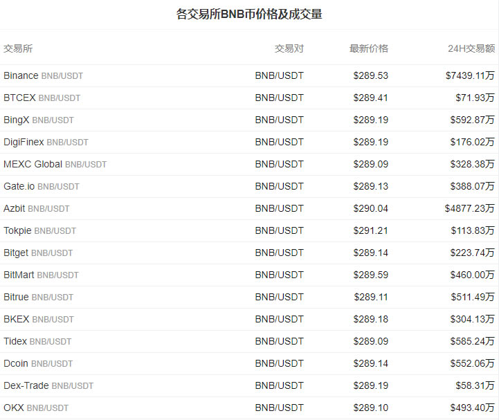 币安币价格今日行情_03月09日币安币BNB今日行情走势图分析2