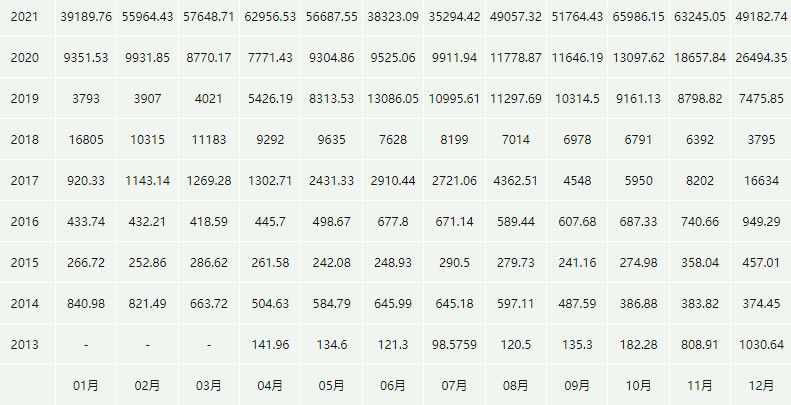 比特币价格今日行情_20230308BTC价格行情走势图分析2
