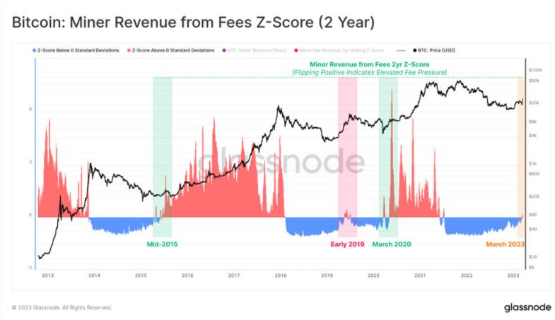 Glassnode：比特币正处于突破熊市关键点！创历史最佳单周表现5