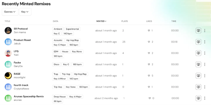 Web3社交和链上数据将对社区产生何种影响？4