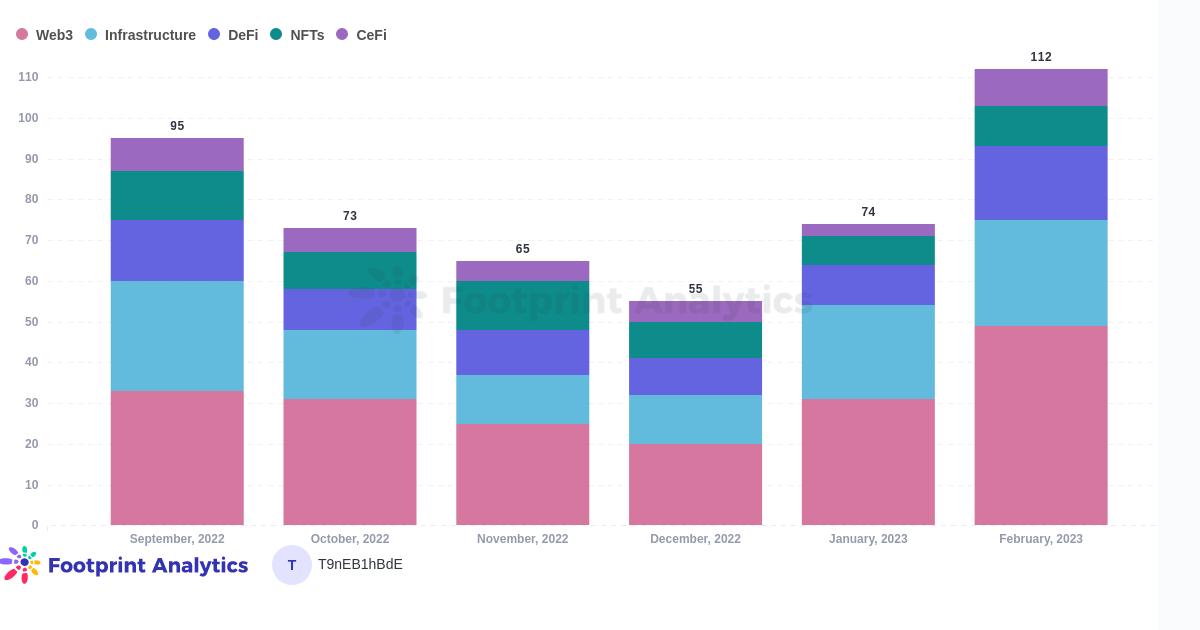 2月份NFT月度报告8