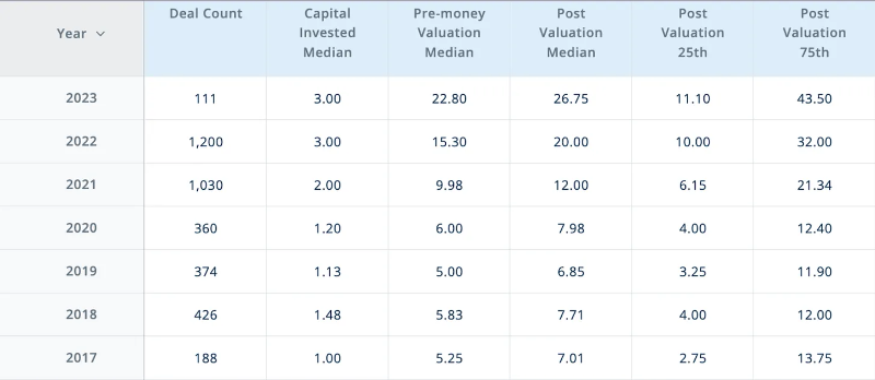 2023年全球Web3基金榜单：资本总额为839亿美元，中美成主要玩家16