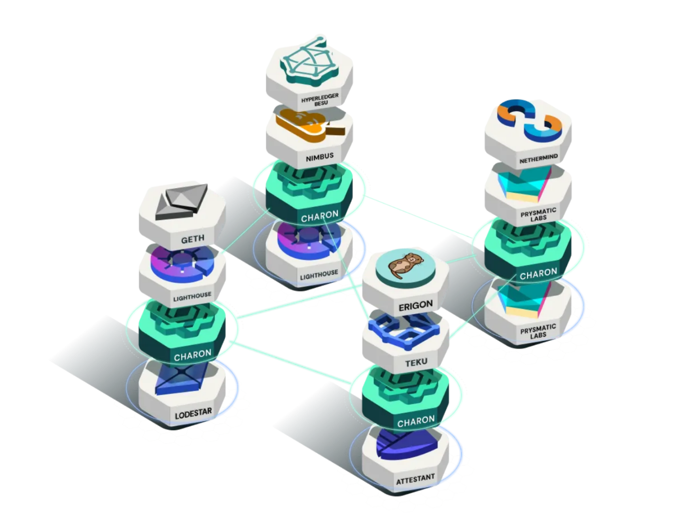 详解分布式验证器技术DVT：如何让以太坊更去中心化？2