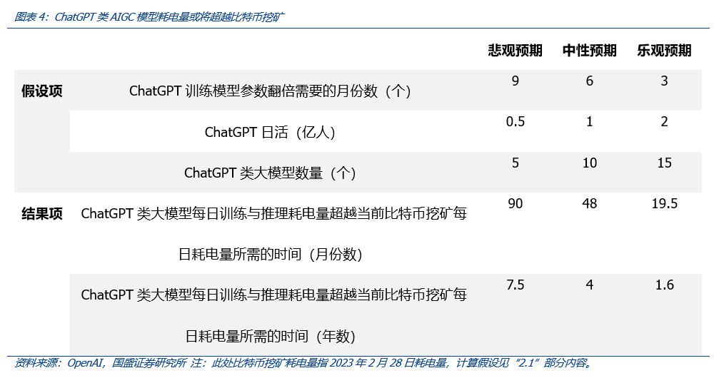 从Web3视角出发，看AIGC这只算力“吞金兽”的成长轨迹8