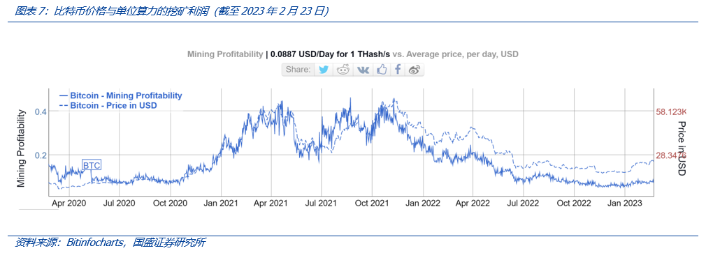 从Web3视角出发，看AIGC这只算力“吞金兽”的成长轨迹11