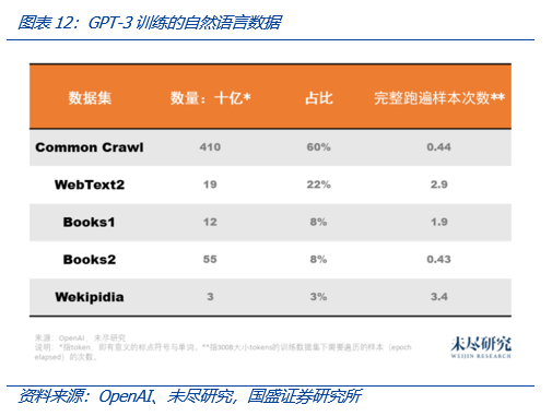 从Web3视角出发，看AIGC这只算力“吞金兽”的成长轨迹16