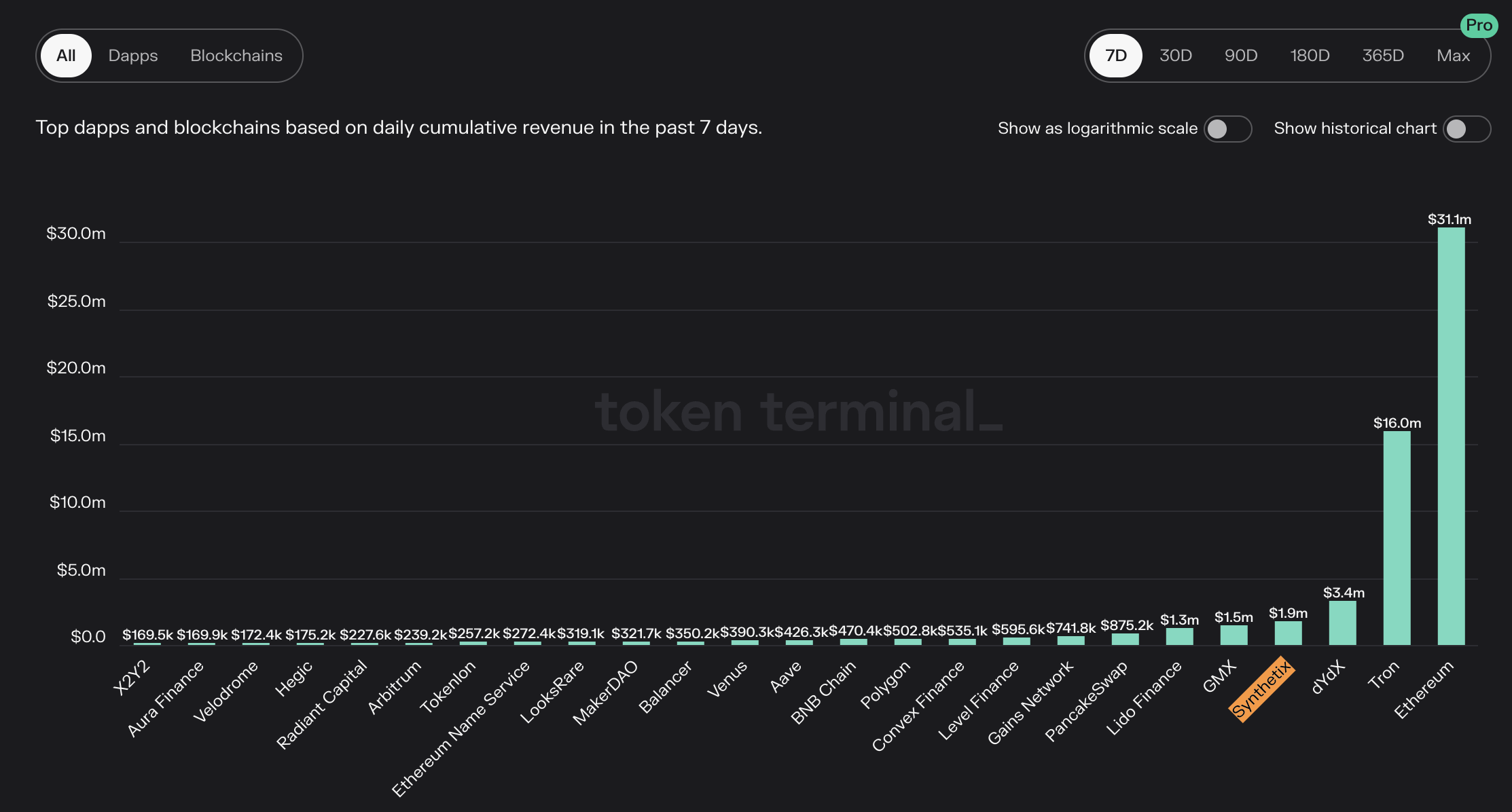 梳理Synthetix现状：永续合约交易量明显上升，V3更新带来更灵活的定制化服务1