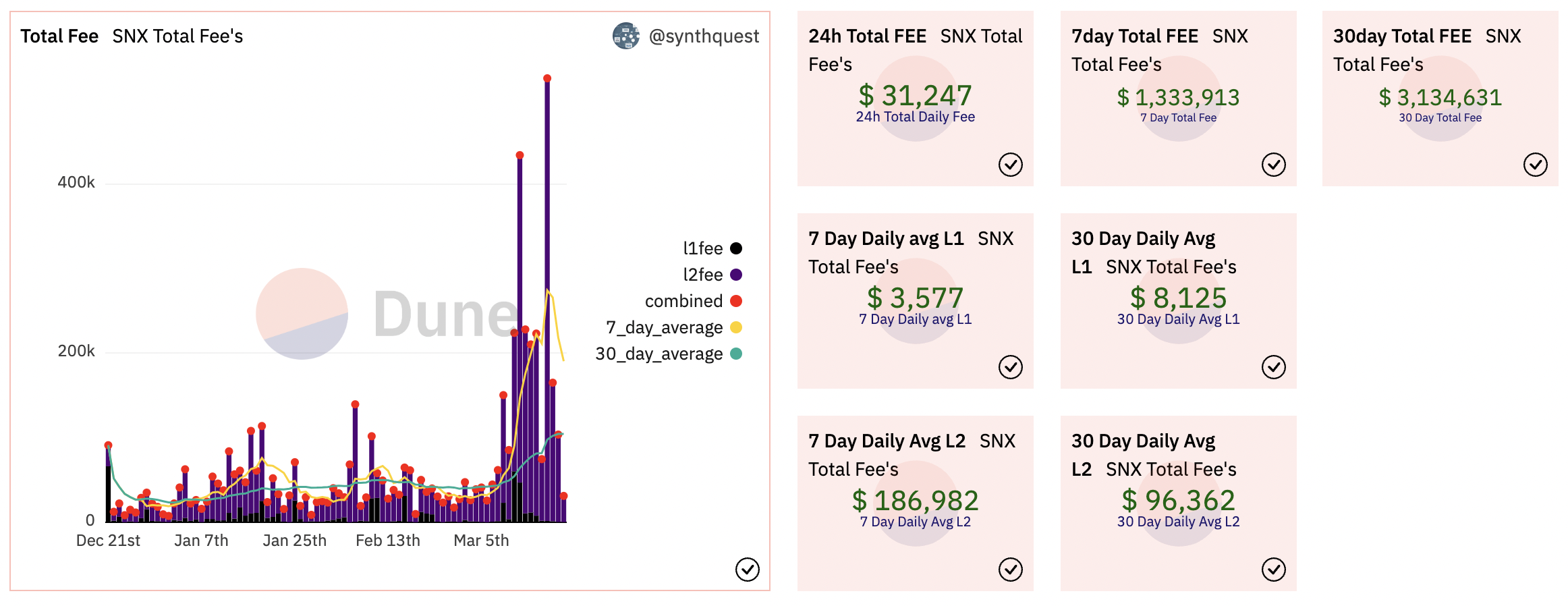 梳理Synthetix现状：永续合约交易量明显上升，V3更新带来更灵活的定制化服务2
