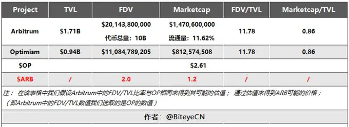 arb币怎么买？arb币怎么领空投？芝麻开门OKX将上线Arbitrum(ARB)