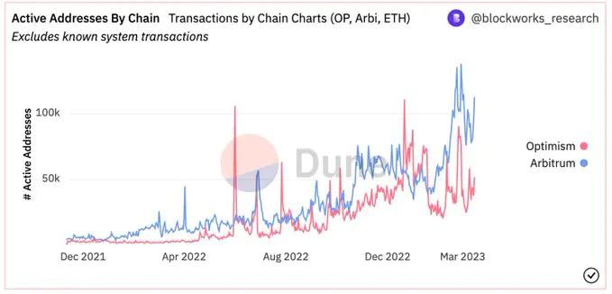 arb币怎么买？arb币怎么领空投？芝麻开门OKX将上线Arbitrum(ARB)