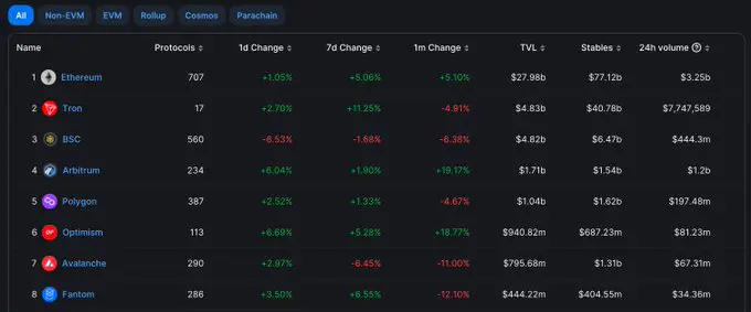 arb币怎么买？arb币怎么领空投？芝麻开门OKX将上线Arbitrum(ARB)