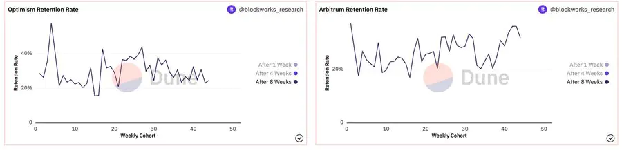 arb币怎么买？arb币怎么领空投？芝麻开门OKX将上线Arbitrum(ARB)