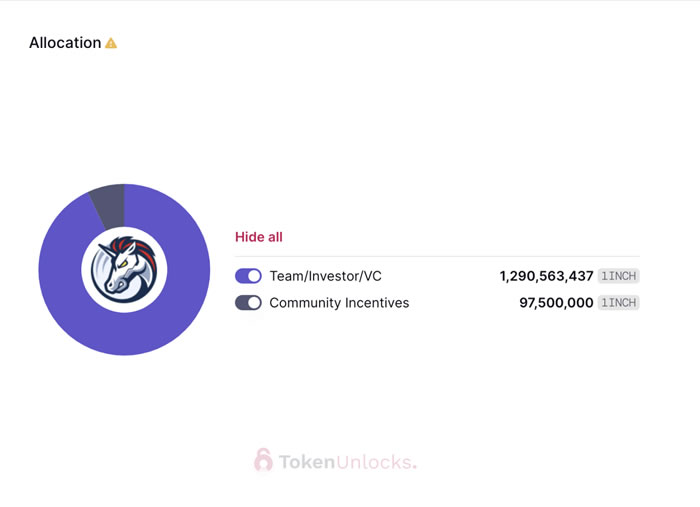 代币解锁周报|ARB代币正式解锁初次解锁比例达55.53%5