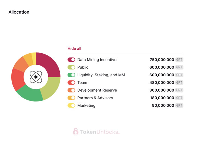 代币解锁周报|ARB代币正式解锁初次解锁比例达55.53%7