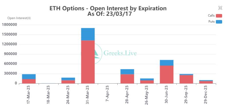 11.9亿美元比特币期权今晚到期BTC最大痛点2.3万美元3
