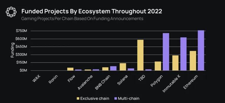 Immutable与Polygon合作推出zkEVM!IMX代币功能大升级2