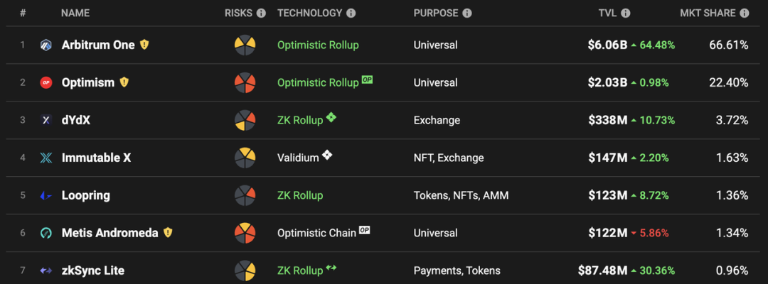 一文全解StarkNet技术原理及生态现状1