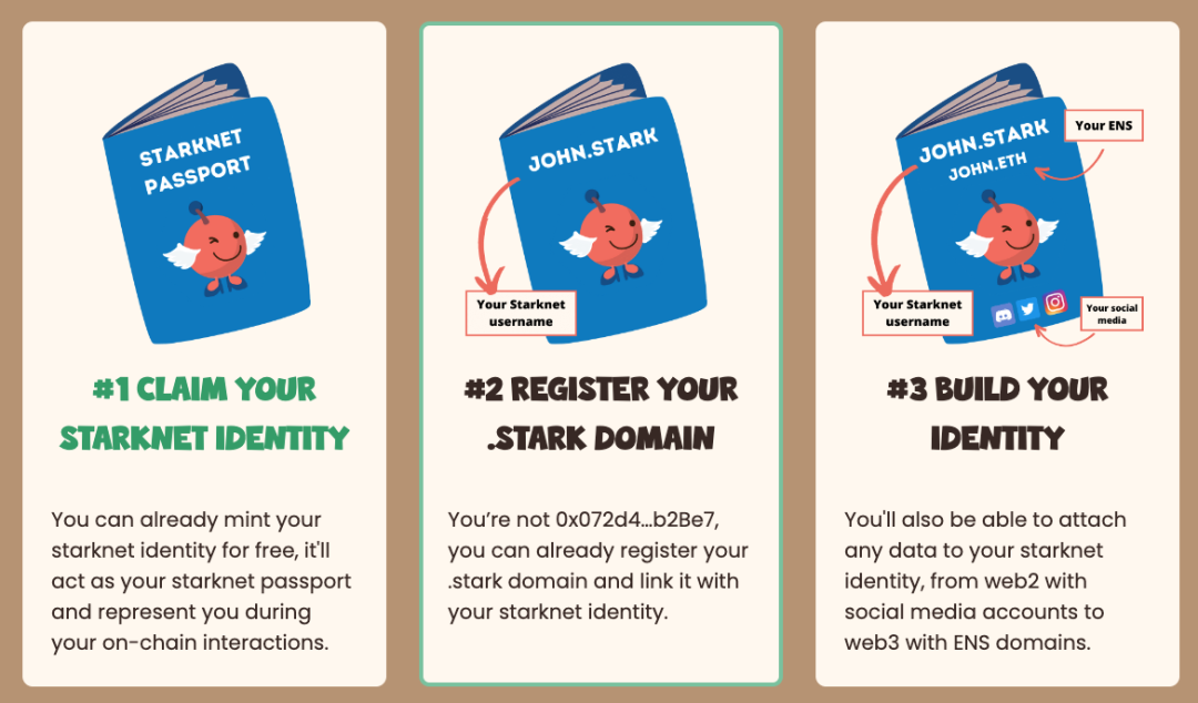 一文全解StarkNet技术原理及生态现状11