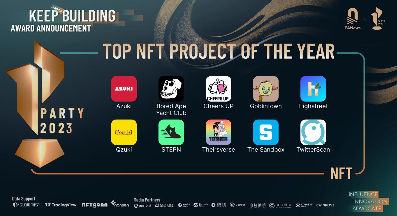 12项权威年度奖项，77家入榜，PANewsPARTYAWARD2023年度榜单正式揭晓6