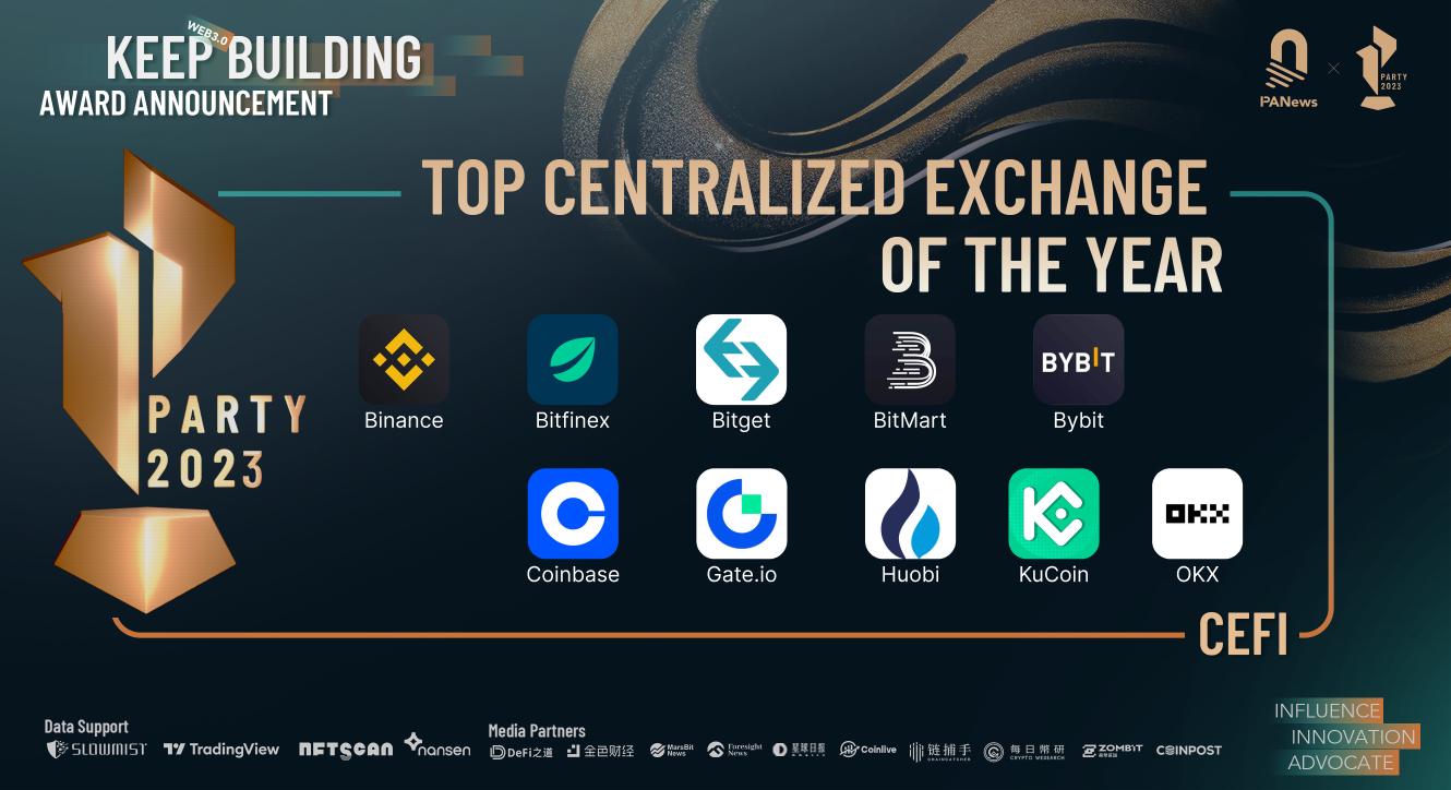 12项权威年度奖项，77家入榜，PANewsPARTYAWARD2023年度榜单正式揭晓8