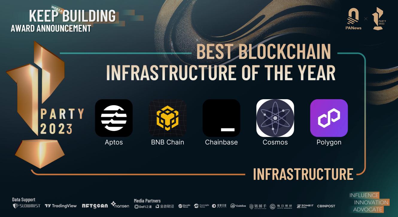 12项权威年度奖项，77家入榜，PANewsPARTYAWARD2023年度榜单正式揭晓11