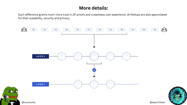 PolygonzkEVM解读：“六边形战士”如何参与扩容终局游戏？6