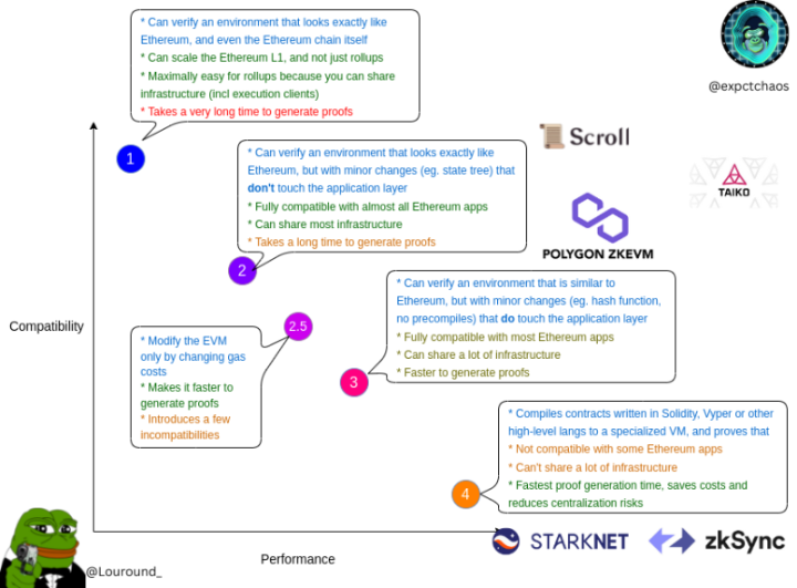 PolygonzkEVM解读：“六边形战士”如何参与扩容终局游戏？8
