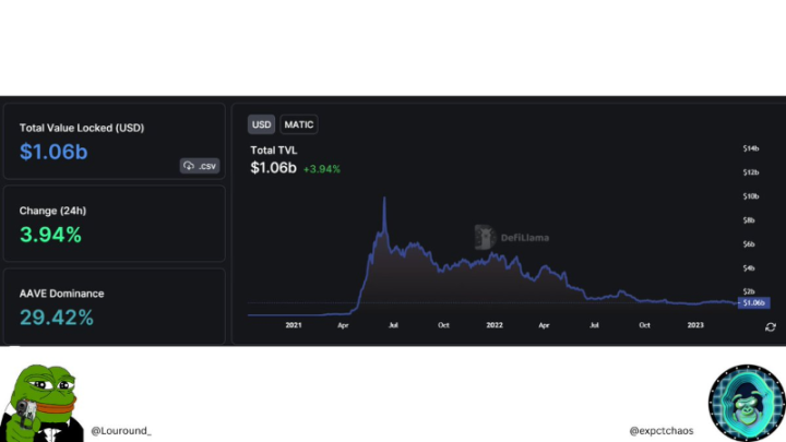 PolygonzkEVM解读：“六边形战士”如何参与扩容终局游戏？11