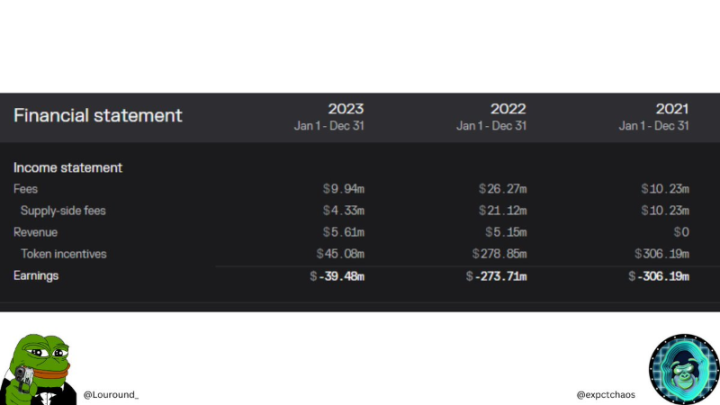 PolygonzkEVM解读：“六边形战士”如何参与扩容终局游戏？12