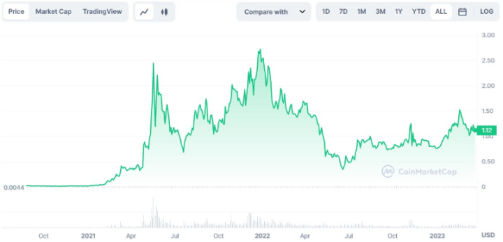 PolygonzkEVM解读：“六边形战士”如何参与扩容终局游戏？13
