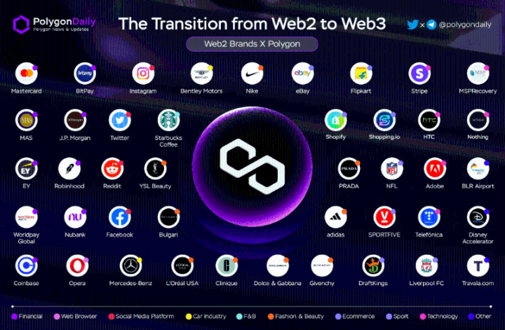 PolygonzkEVM解读：“六边形战士”如何参与扩容终局游戏？16