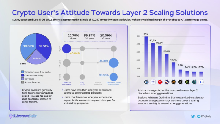 PolygonzkEVM解读：“六边形战士”如何参与扩容终局游戏？18