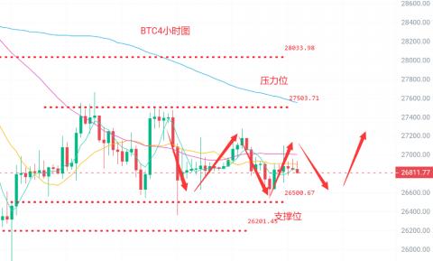 大饼5.23(周二)交易行情分析 BTC比特币今日市场美元价格