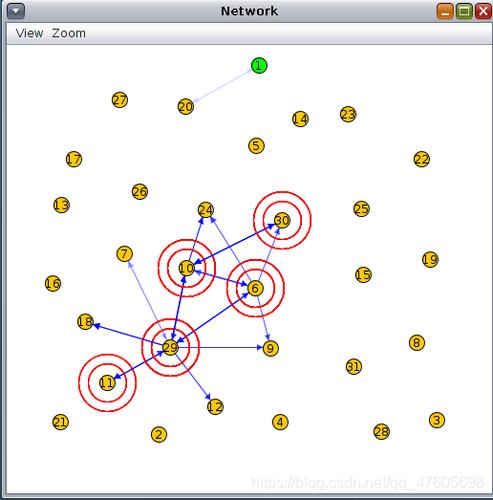 RPL的价值如何？RPL有哪些特点