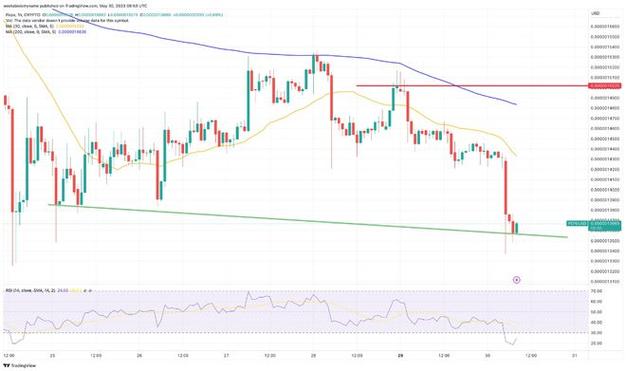 PEPE代币是什么 PEPE的历史价格如何
