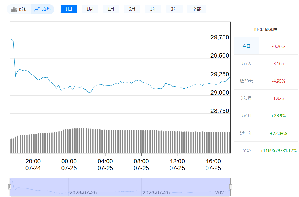 比特币今日最新价格_07月25日价格趋势